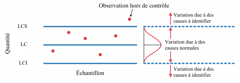 Control-Chart-Normal-Distribution_fr.png