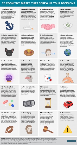 Fichier:20-cognitive-biases-that-screw-up-your-decisions en.jpg