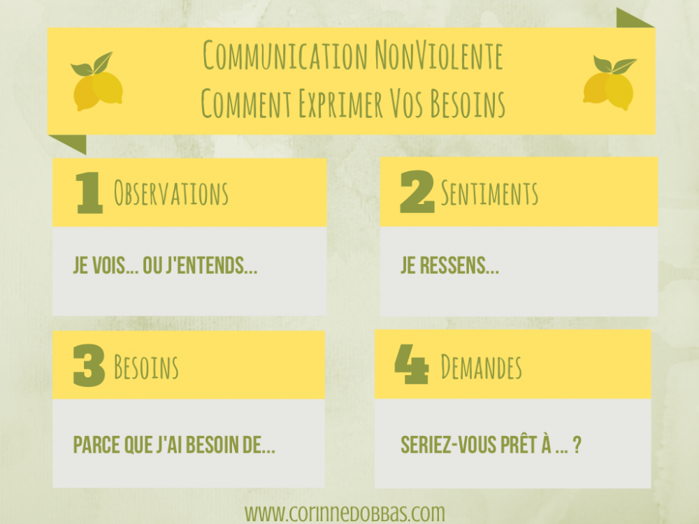 Nonviolent-Communication_fr.png
