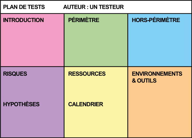 Fichier:One-test-plan-1 fr.png