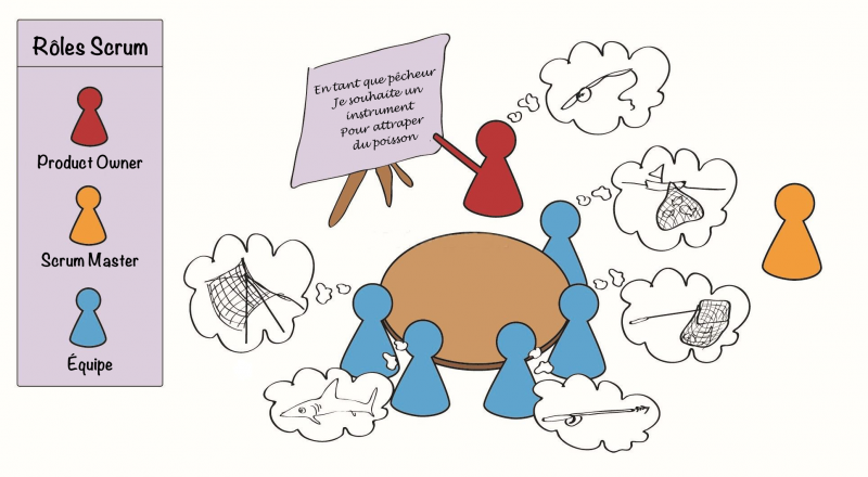 Fichier:Bdd-communicationgap fr.png