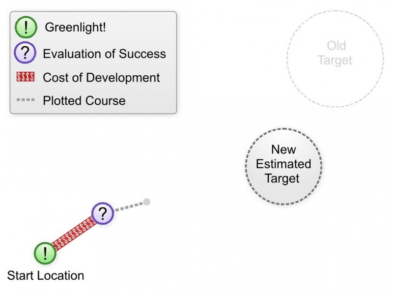Fichier:Iteration-Diagrams-Agile1-782053.jpg