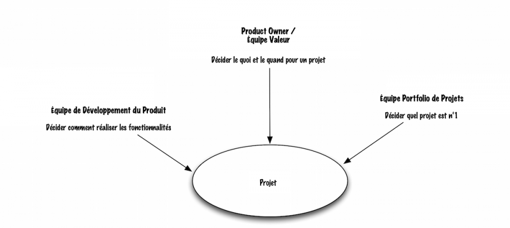 Produc_Project_Portfolio_Teamsandvalue_fr.png