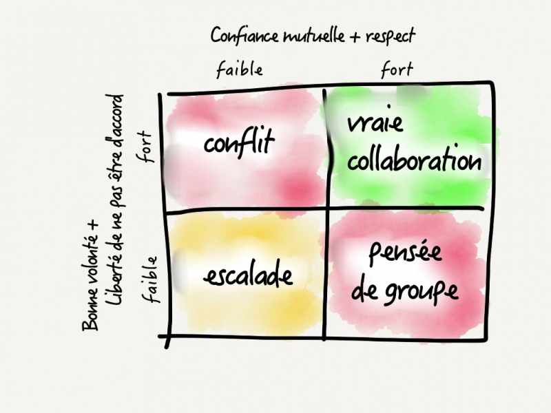 collaboration-mutual-trust_fr.png