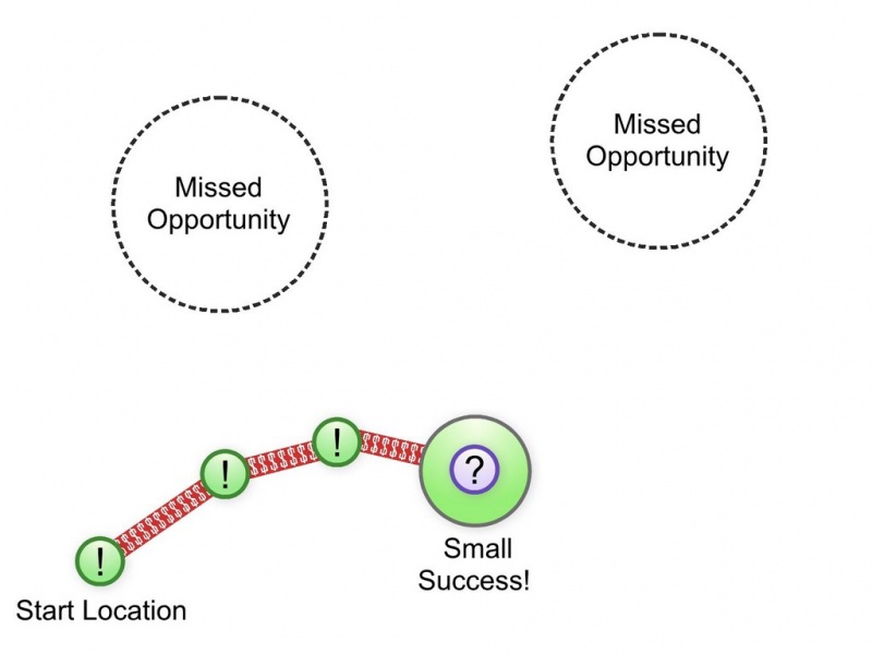Fichier:Iteration-Diagrams-Agile4-714391.jpg