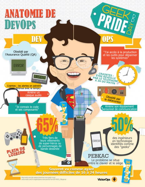 Fichier:Victorops-devops-geek fr.png