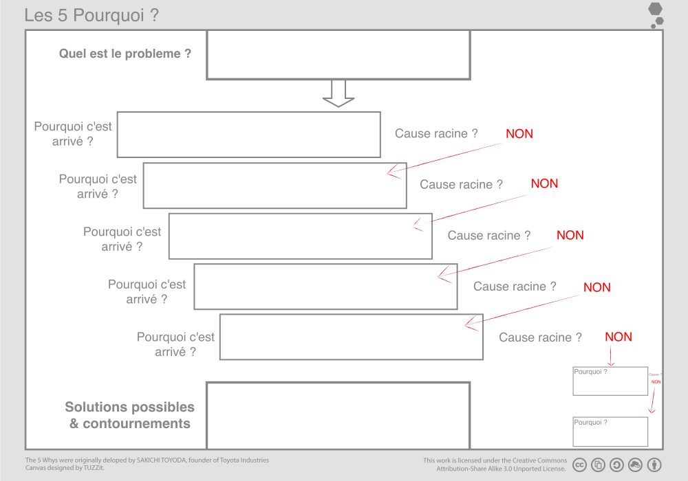 canvas_5_Whys-FR.png