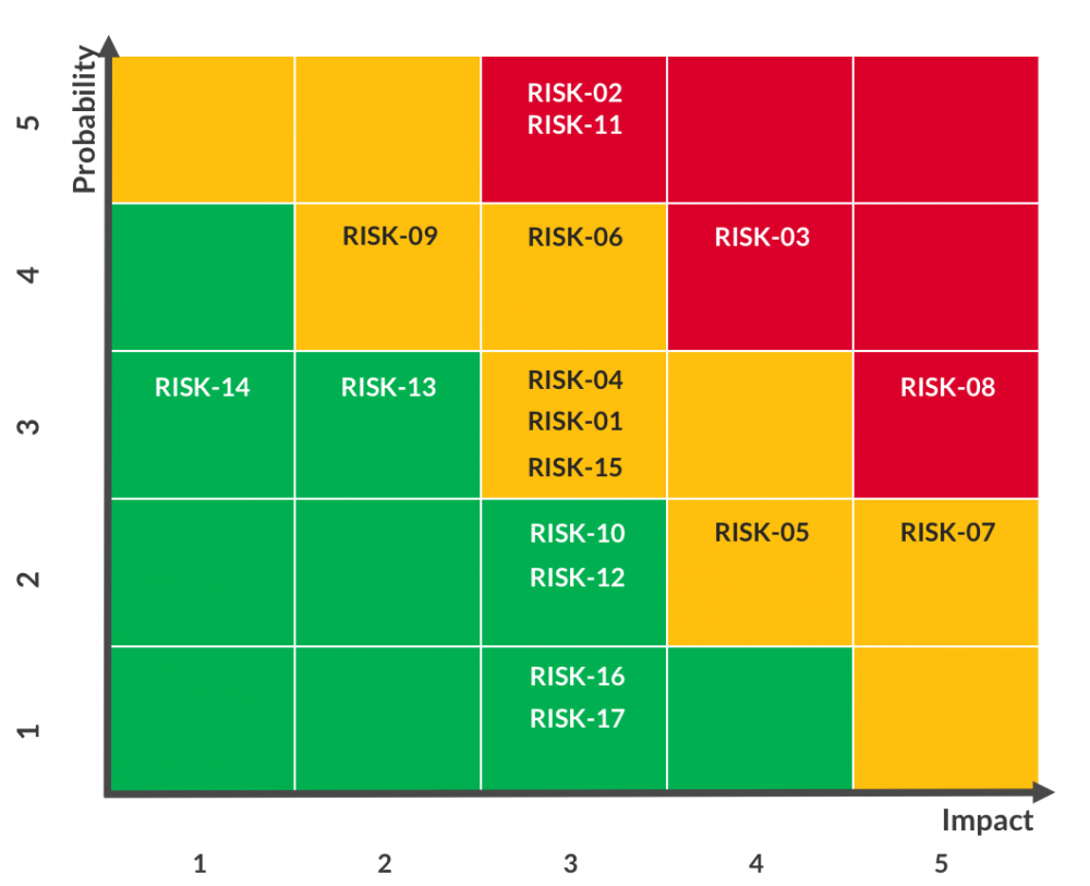Risk-Map_en.png