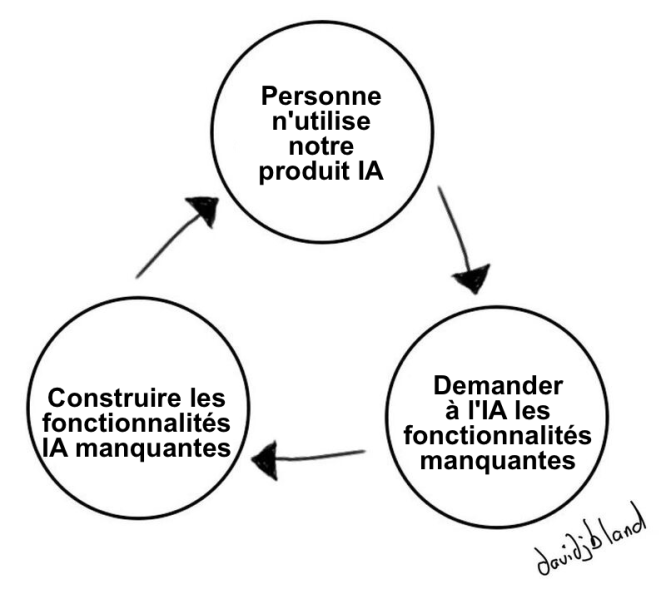 Fichier:PDC-AI fr.png