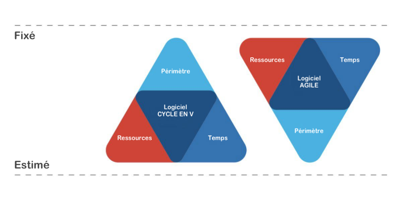 the-iron-triangle-of-planning_fr.png