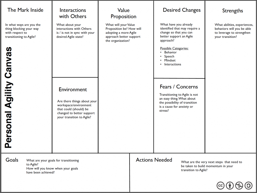the5measurecanvas-Personal-Agility_Canvas_en.png