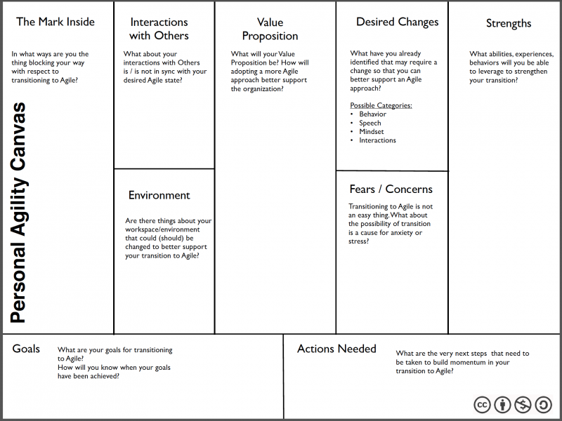 Fichier:The5measurecanvas-Personal-Agility Canvas en.png