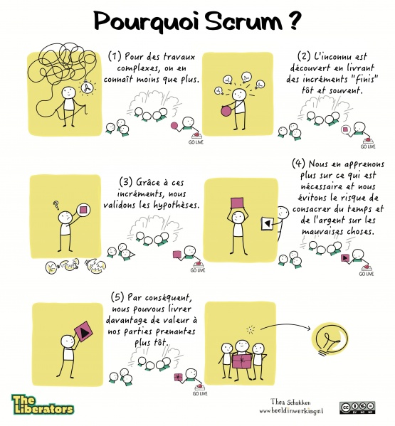 Fichier:Why-scrum fr.jpg