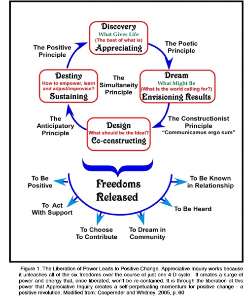 Fichier:AI-the-liberation-of-power-leads-to-positive-change EN.jpg