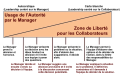 Vignette pour la version du 12 septembre 2023 à 18:15