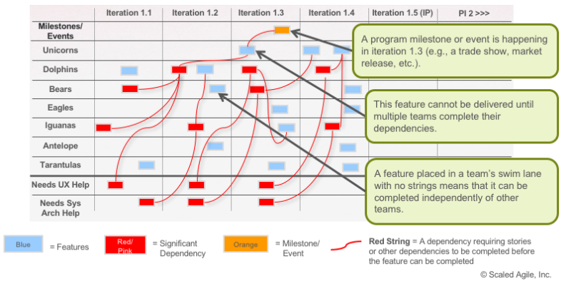 Fichier:F3-Program-Board.png