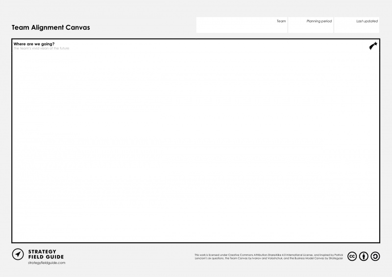 Fichier:Strategy-Field-Guide-Team-Alignment-Canvas p2 en.jpg