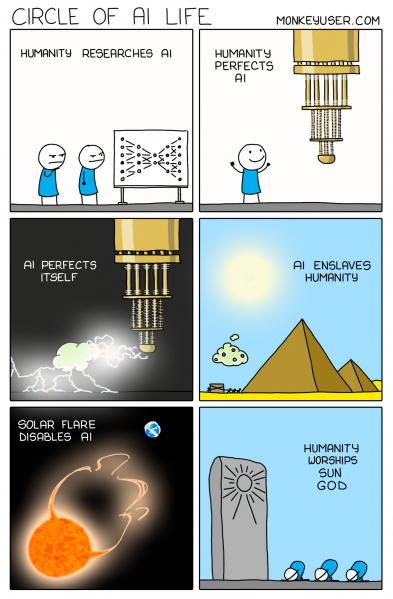 Fichier:200-circle-of-ai-life en.png