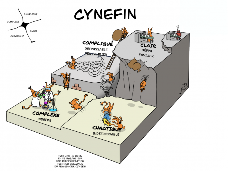 Fichier:Cynefin-by-Vige fr.png