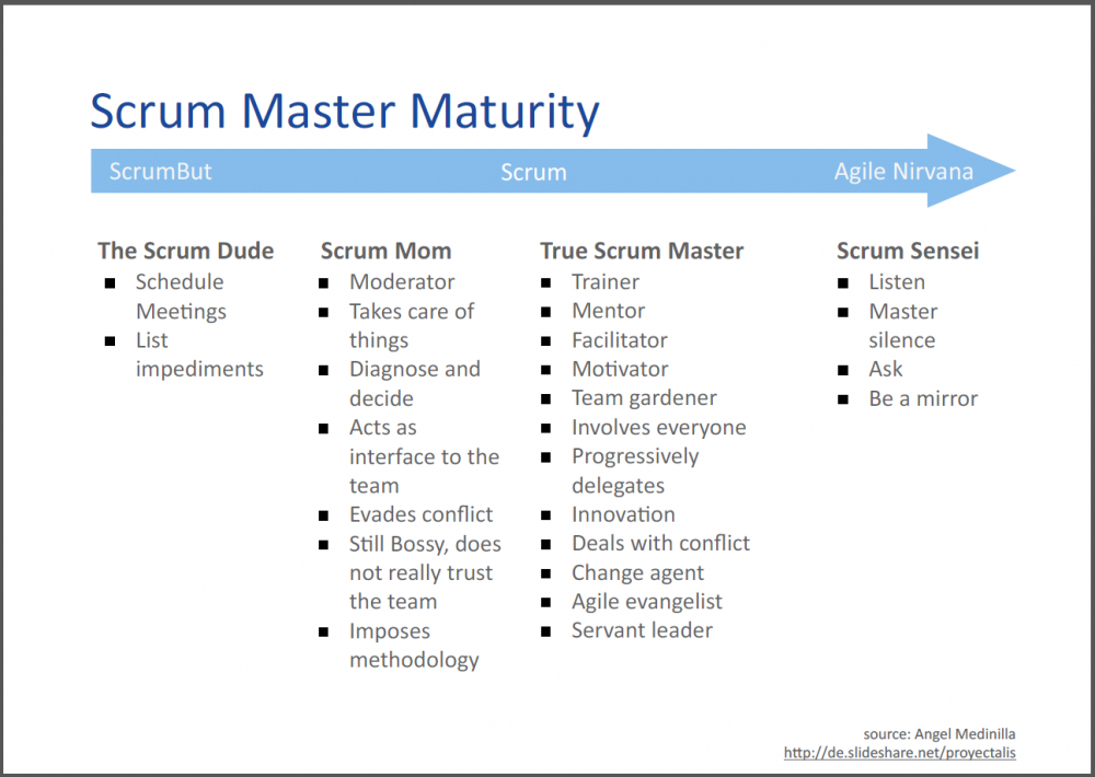 scrummaturitymodel_en.png