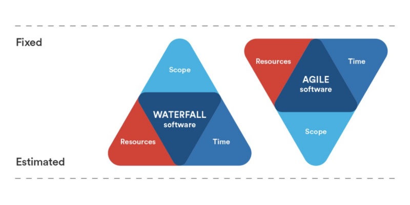 the-iron-triangle-of-planning_en.jpg
