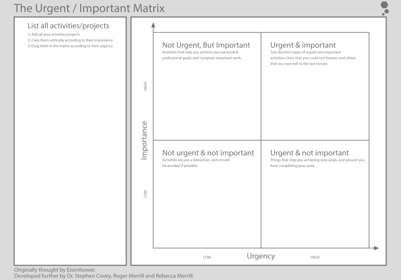 Fichier:Canvas Urgent important matrix-EN.png