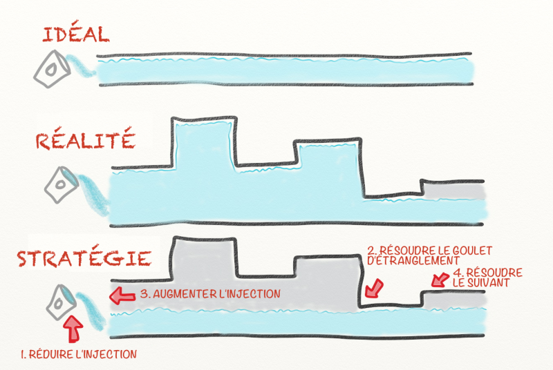 Fichier:Toc meu fr.png