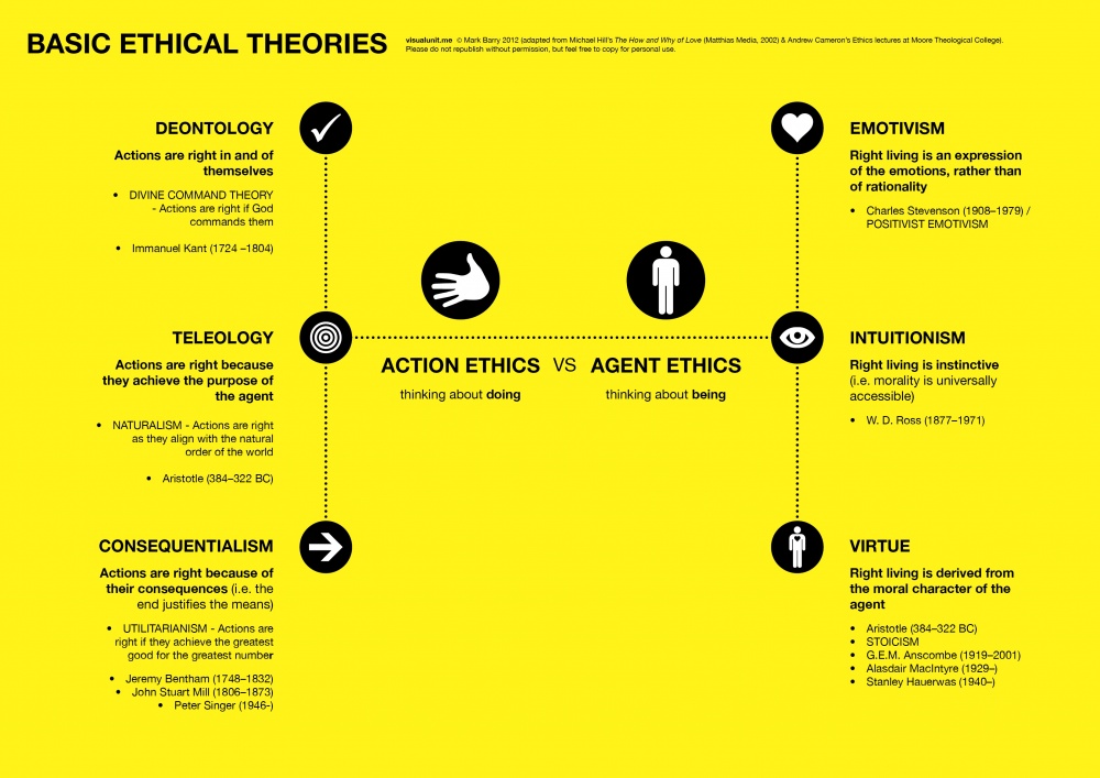 basic_ethics_theories_en.jpg