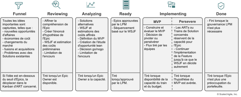 Fichier:Portfolio Backlog F01-FR.png